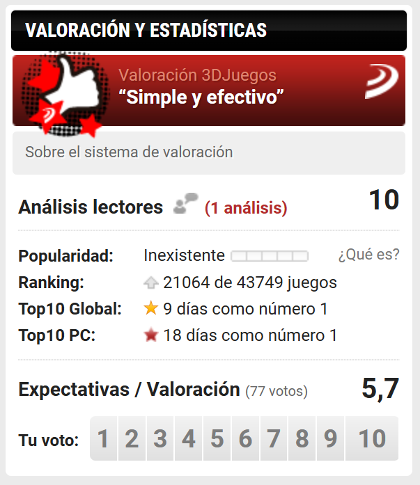 Valoración y estadísticas