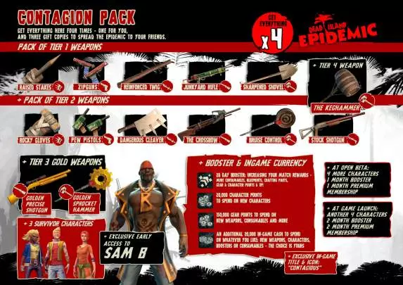 Dead Island: Epidemic