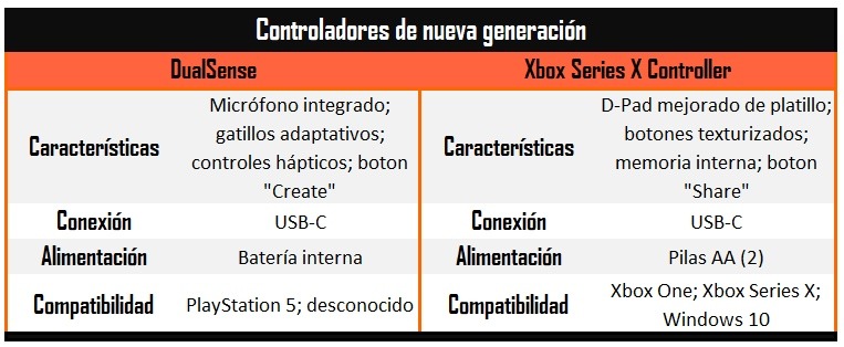Imagen de PlayStation 5 Imagen de PlayStation 5