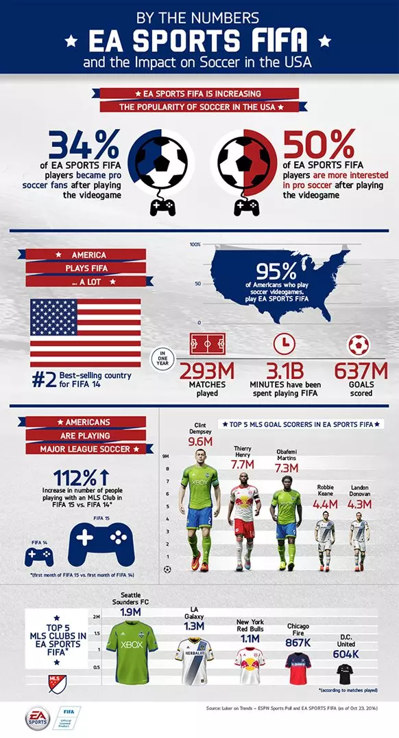 FIFA 15 FIFA 15