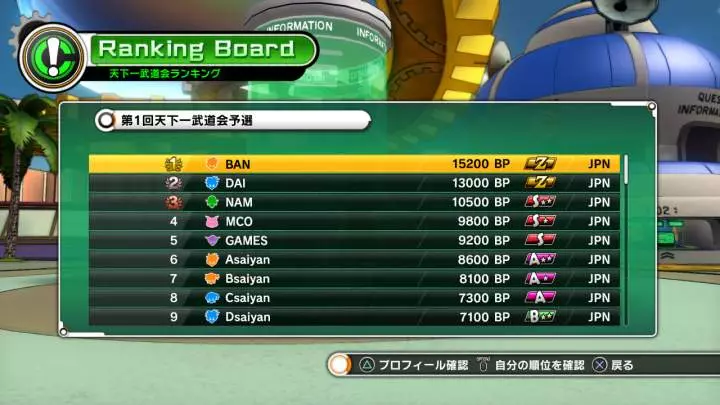 Dragon Ball Xenoverse