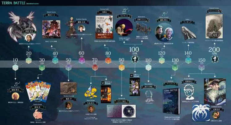 Terra Battle - Android