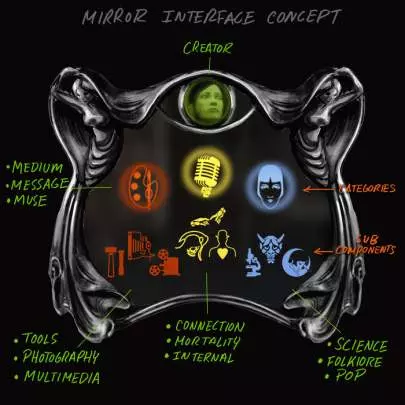 The Black Glove - PC