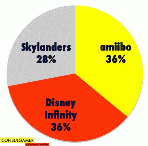 amiibo amiibo