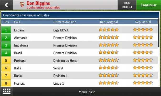 Football Manager Handheld 2015