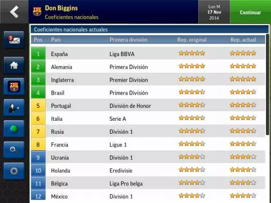 Football Manager Handheld 2015