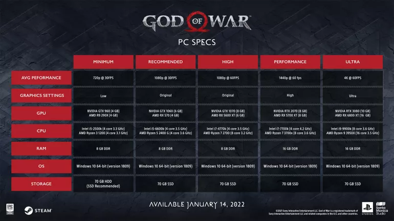 God of war God of war