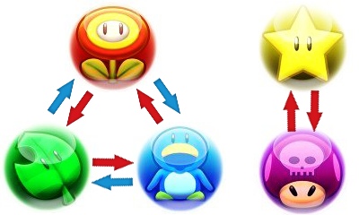 Imagen de Puzzle & Dragons Z & Super Mario Bros