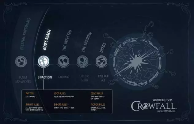 Crowfall