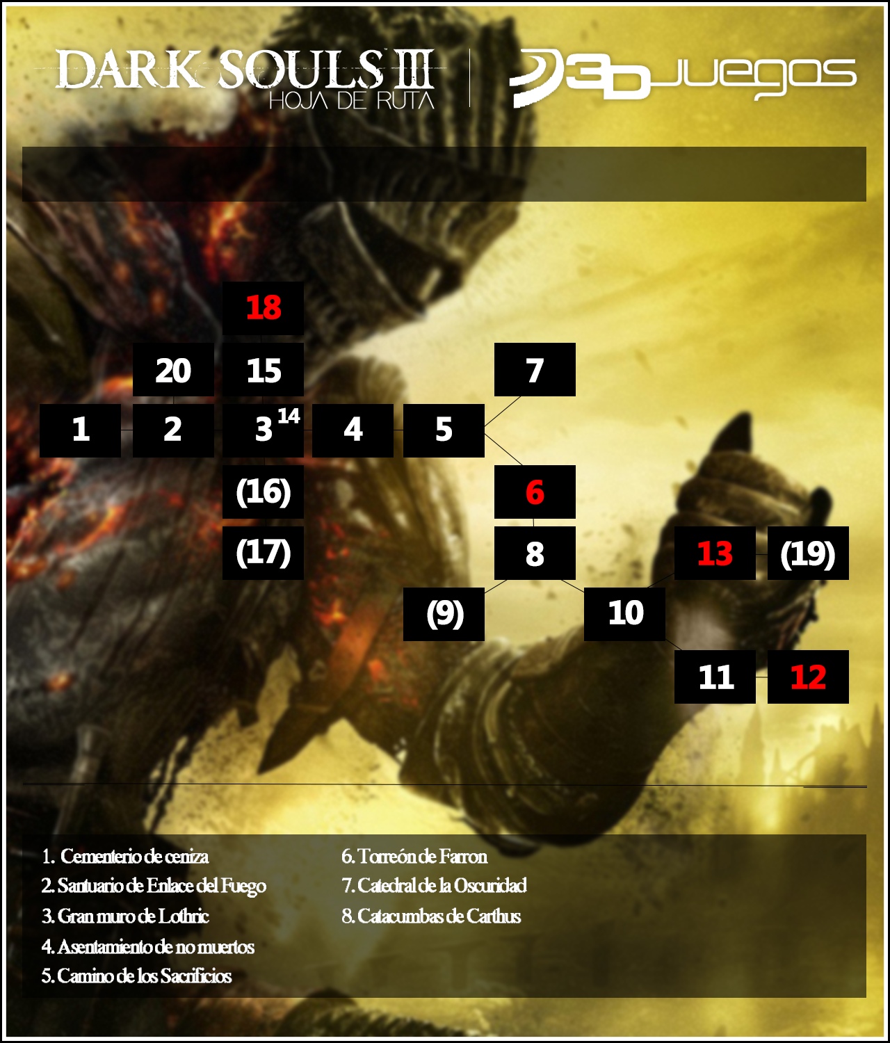 Imagen de Dark Souls III