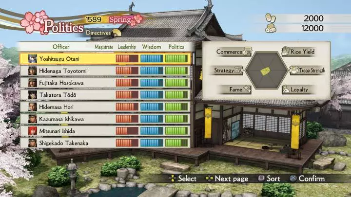 Samurai Warriors 4 Empires