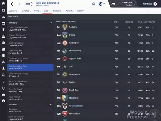 Football Manager 2016