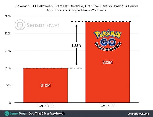 Pokémon GO Pokémon GO