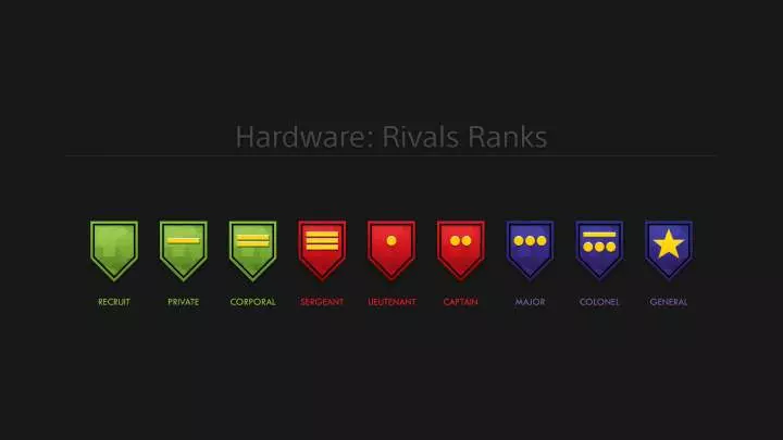 Hardware Rivals - PS4