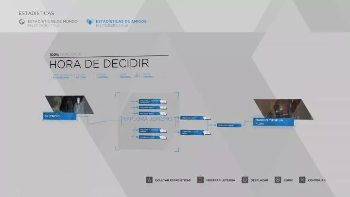 Detroit Become Human