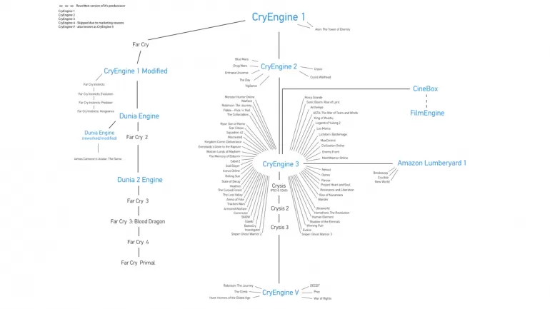 No era la primera vez que Crytek hacía este movimiento, empezó con Far Cry. Pero Crysis fue el más arriesgado. No era la primera vez que Crytek hacía este movimiento, empezó con Far Cry. Pero Crysis fue el más arriesgado.