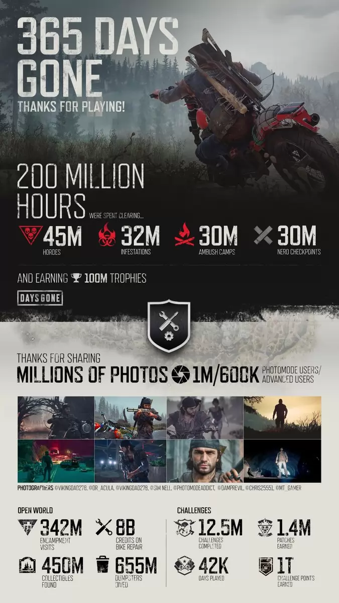 Imagen de Days Gone Imagen de Days Gone