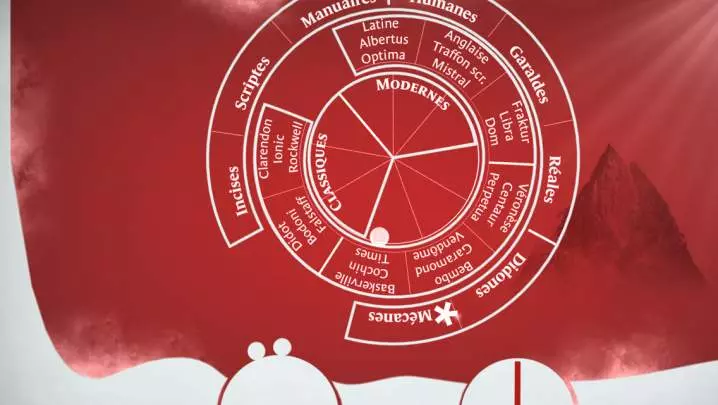 Type Rider - Android