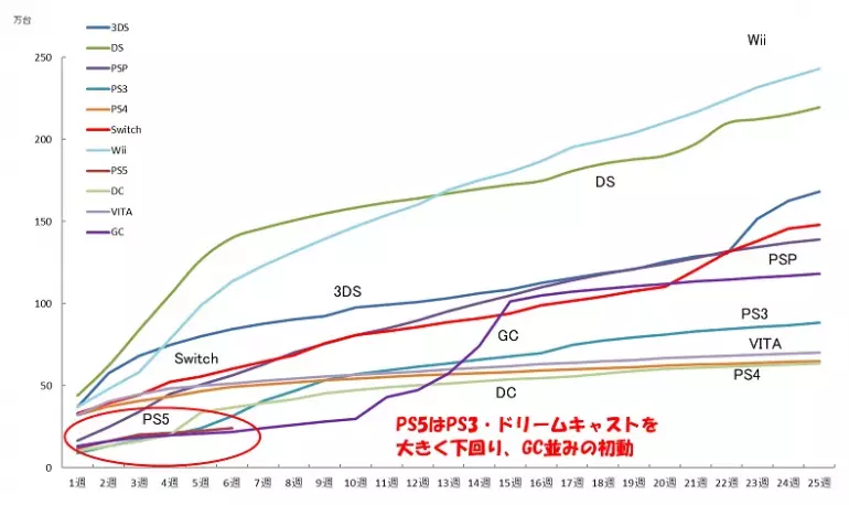 "El interés por PlayStation en Japón va en declive", asegura un analista japonés "El interés por PlayStation en Japón va en declive", asegura un analista japonés