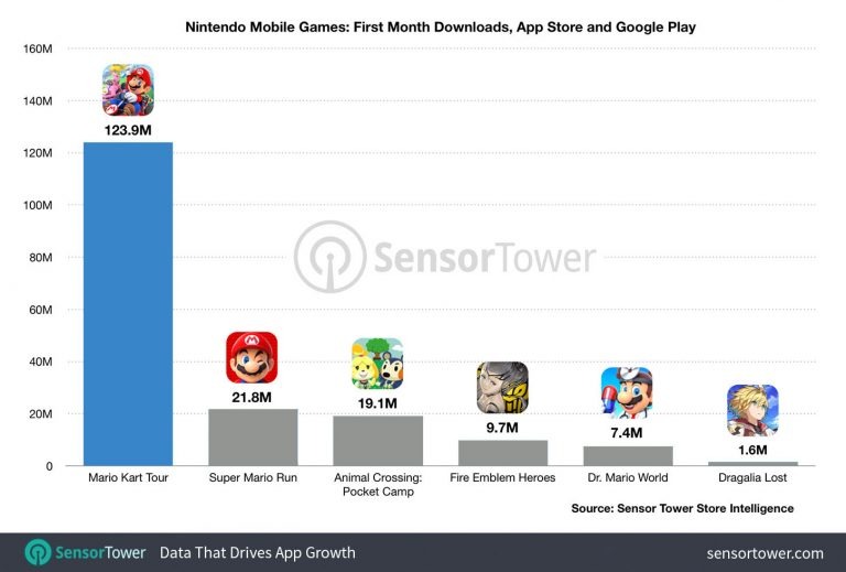 Mario Kart Tour Mario Kart Tour