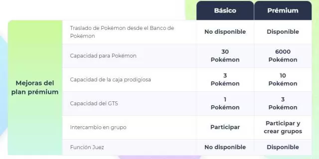 Imagen de Pokémon Espada / Pokémon Escudo Imagen de Pokémon Espada / Pokémon Escudo