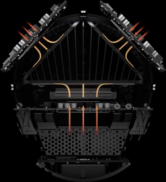 El sistema de refrigeración del Mac Pro (2013) El sistema de refrigeración del Mac Pro (2013)