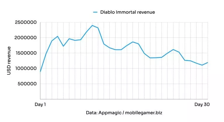 Imagen: MobileGamer.biz Imagen: MobileGamer.biz