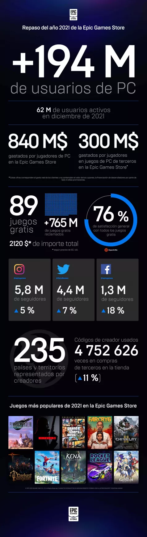 Imagen de Epic Games Store Imagen de Epic Games Store