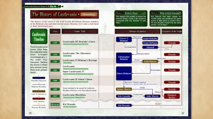 Castlevania Anniversary Collection
