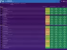Football Manager 2020 - Imagen PC