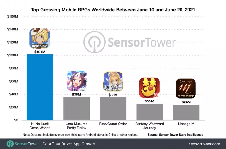 Ni no Kuni: Cross Worlds Ni no Kuni: Cross Worlds