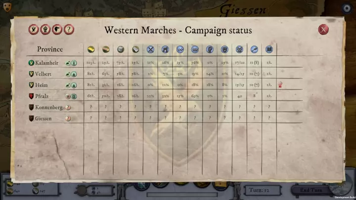 Empires in Ruins - PC