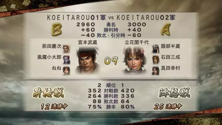 Samurai Warriors 2