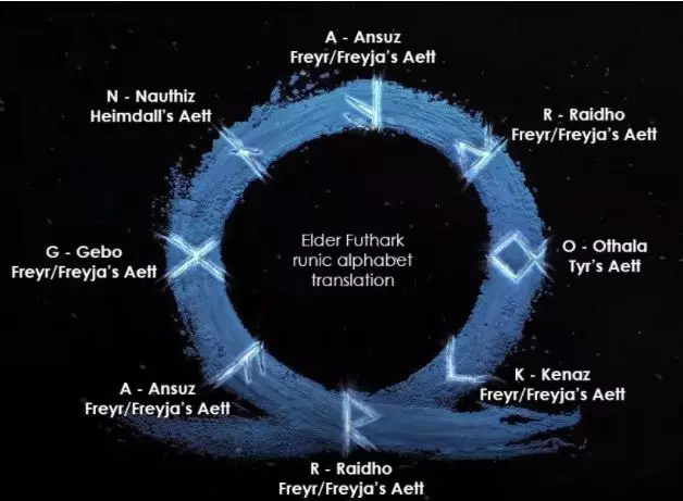 Imagen de God of War: Ragnarok Imagen de God of War: Ragnarok