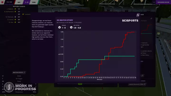 Football Manager 2021 - PC