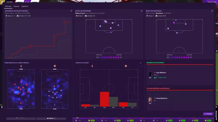 Football Manager 2021