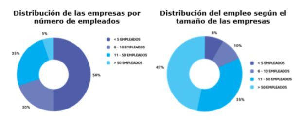 La industria del videojuego español en tiempos de pandemia: datos esperanzadores en un año difícil La industria del videojuego español en tiempos de pandemia: datos esperanzadores en un año difícil