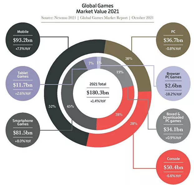 Fuente: Gamesindustry Fuente: Gamesindustry