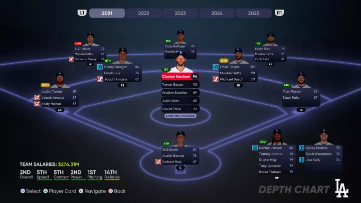 MLB The Show 21