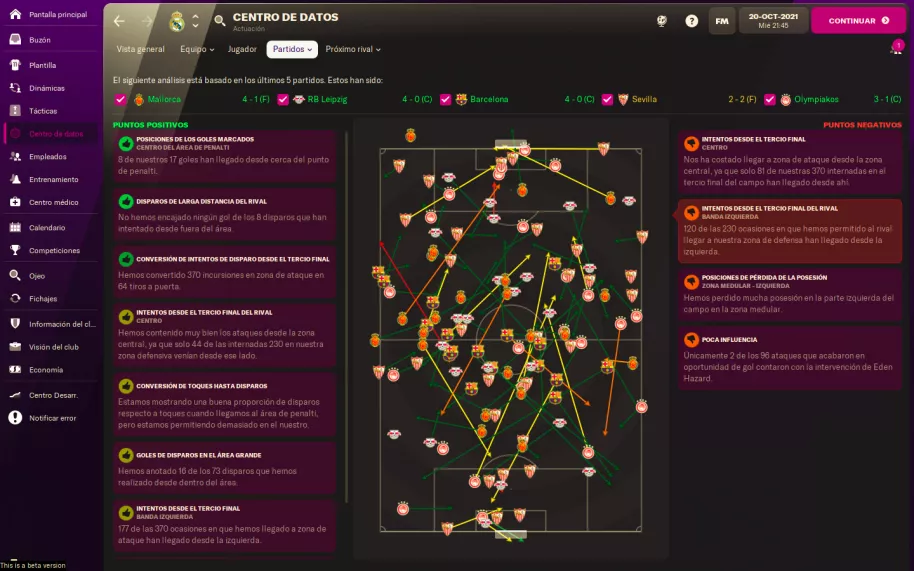 Football Manager 22 análisis