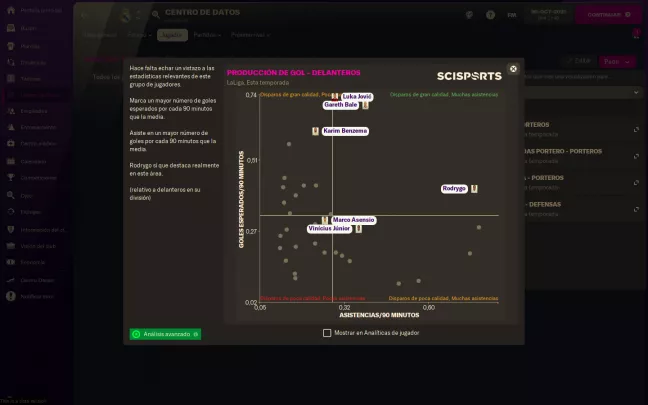 Football Manager 22 - PC