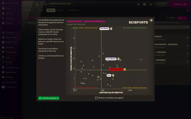 Football Manager 2022