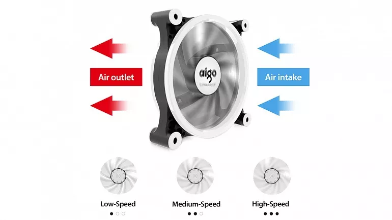 Un punto primordial a la hora de entender la disposición de los ventiladores de nuestro equipo es saber cual es la dirección del aire en función de cómo coloquemos este. Un punto primordial a la hora de entender la disposición de los ventiladores de nuestro equipo es saber cual es la dirección del aire en función de cómo coloquemos este.