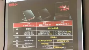 A Acer se le escapa la llegada de las gráficas GTX 16xx portátiles