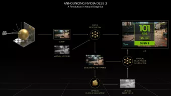 Aunque DLSS 3 sea exclusivo de las RTX 40, tu vieja GPU también puede sacarle partido