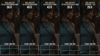 El reescalado XeSS de Intel demuestra estar a la altura del DLSS 2 de Nvidia