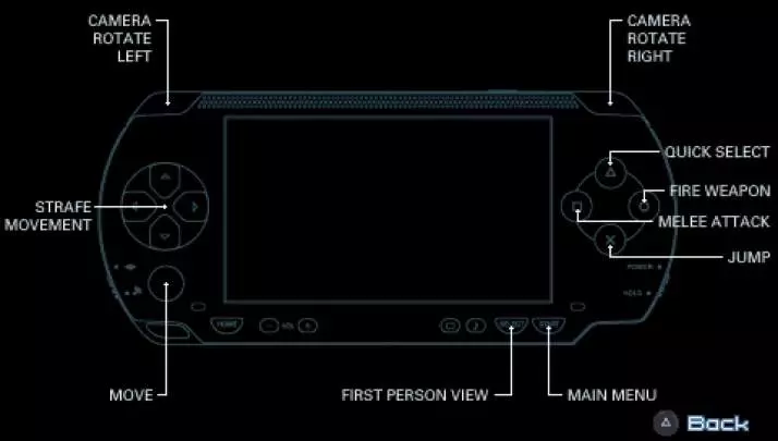 Secret Agent Clank - PSP