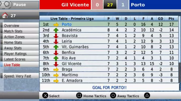 Football Manager 2008