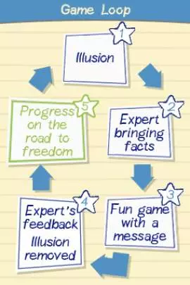 Mi Experto en Dejar de fumar