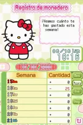 Hello Kitty Daily